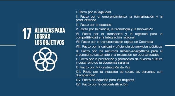 Alianza para Lograr los Objetivos Alianza para Lograr los Objetivos