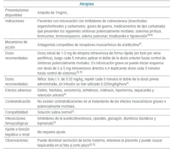 Atropina