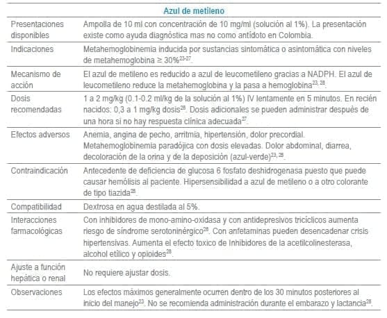 Azul de metileno