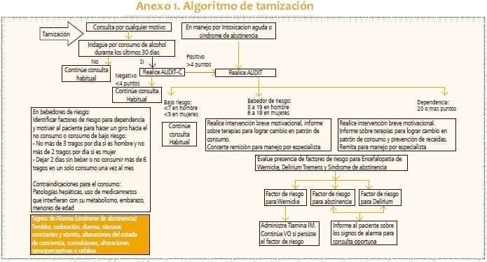 Bebedores de Riesgo