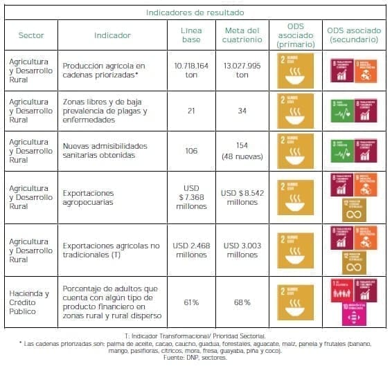 Campo con progreso - Resultado