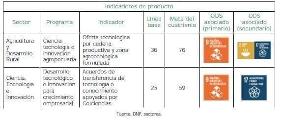 Desarrollo de sistemas nacionales y regionales de innovación integrados y eficaces Desarrollo de sistemas nacionales y regionales de innovación integrados y eficaces