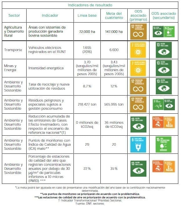 Sectores comprometidos con la sostenibilidad y la mitigación del cambio climático Sectores comprometidos con la sostenibilidad y la mitigación del cambio climático