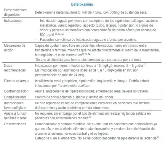 Deferoxamina