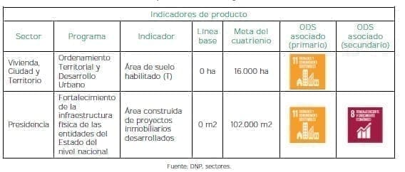 Desarrollo urbano y Sistema de Ciudades producto Desarrollo urbano y Sistema de Ciudades producto