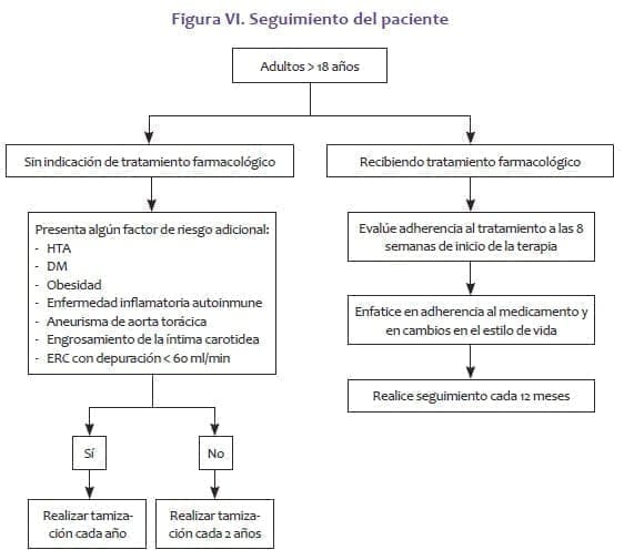 Dislipidemias Seguimiento del paciente