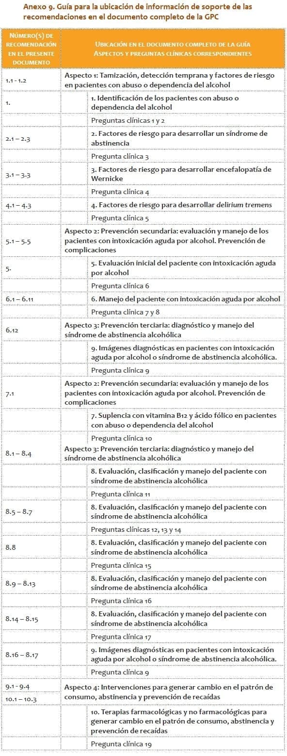Documento completo de la GPC de Pacientes con Abuso de Alcohol