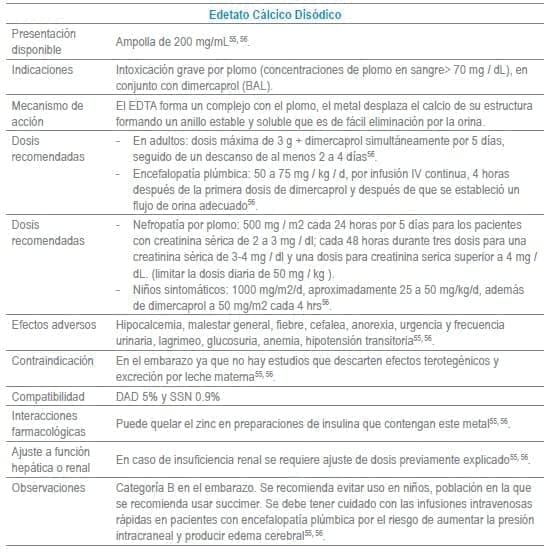 Edetato Cálcico Disódico