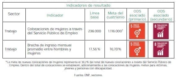 Empoderamiento Económico Resultado