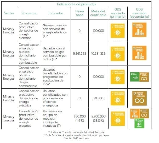 Energía que transforma - Productos