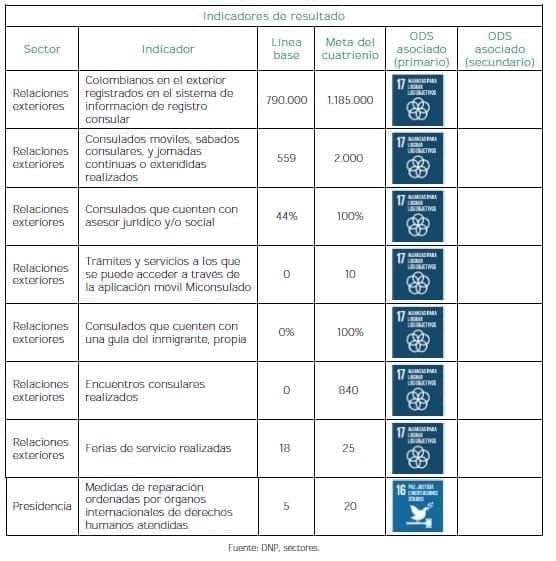 Colombia en la escena global - Resultado