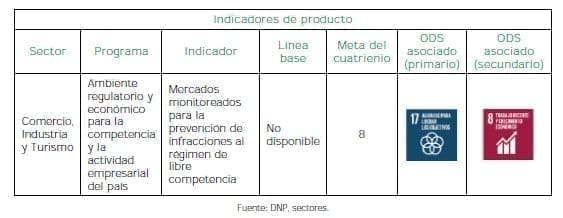 Estado simple - Producto