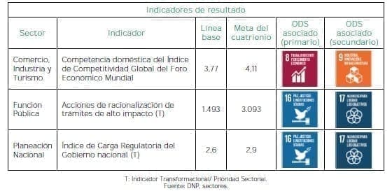 Estado simple - Resultado
