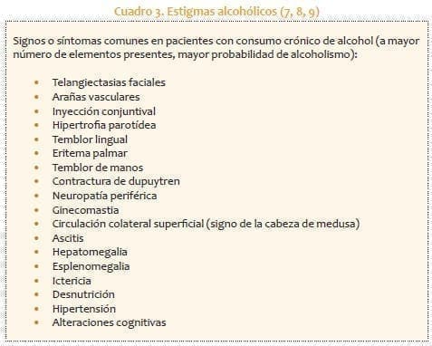 Estigmas alcohólicos Estigmas alcohólicos