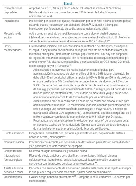 Etanol