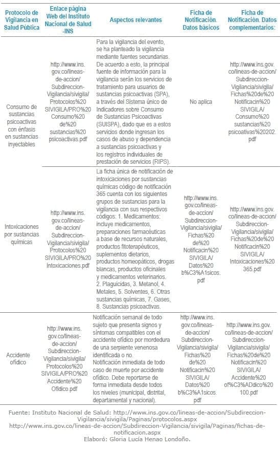 Eventos Toxicológicos