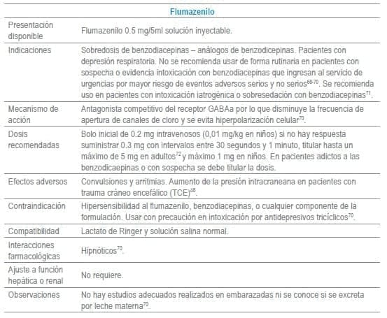 Flumazenilo