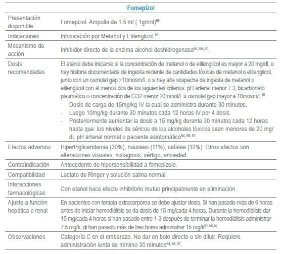 Fomepizol