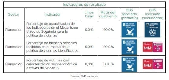 Gasto eficiente para la estabilización