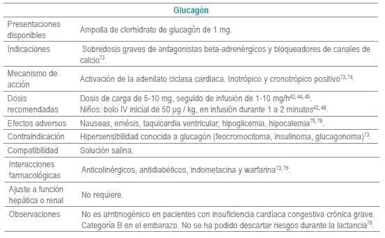 Glucagón