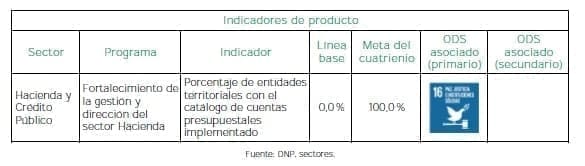 Gobiernos territoriales Producto Gobiernos territoriales Producto