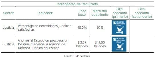 Imperio de la ley -Resultado