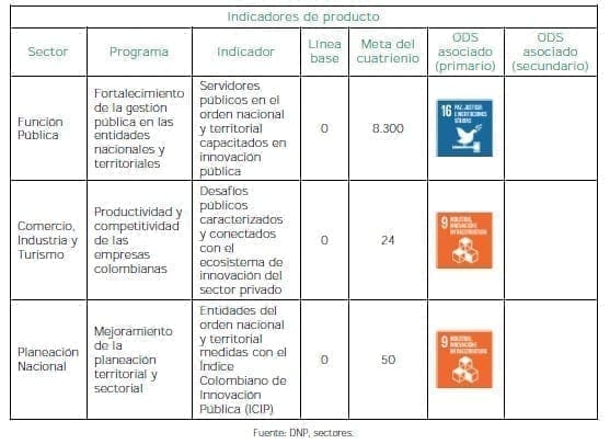 Innovación Pública para un país moderno Innovación Pública para un país moderno
