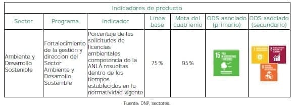 Instituciones ambientales modernas -Producto Instituciones ambientales modernas -Producto