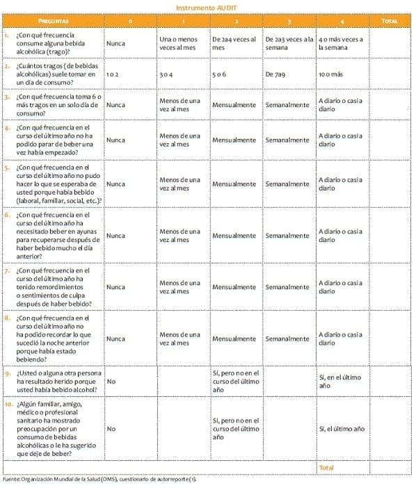 Instrumento AUDIT