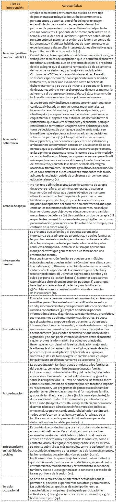 Intervenciones psicológicas y psicosociales