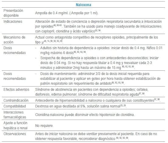 Naloxona