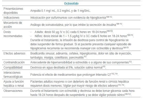 Octreotido