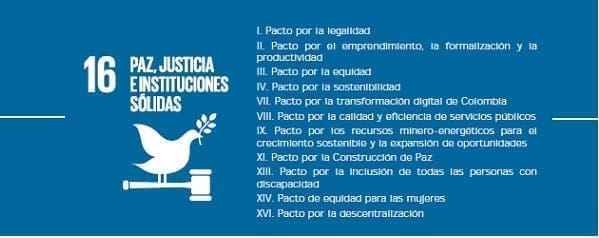 ODS 16 Objetivos de Desarrollo Sostenible