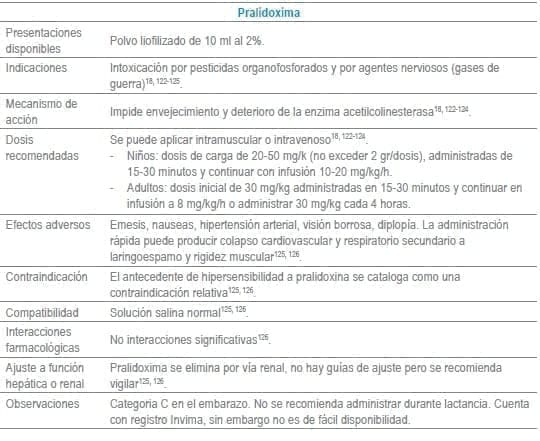 Pralidoxima