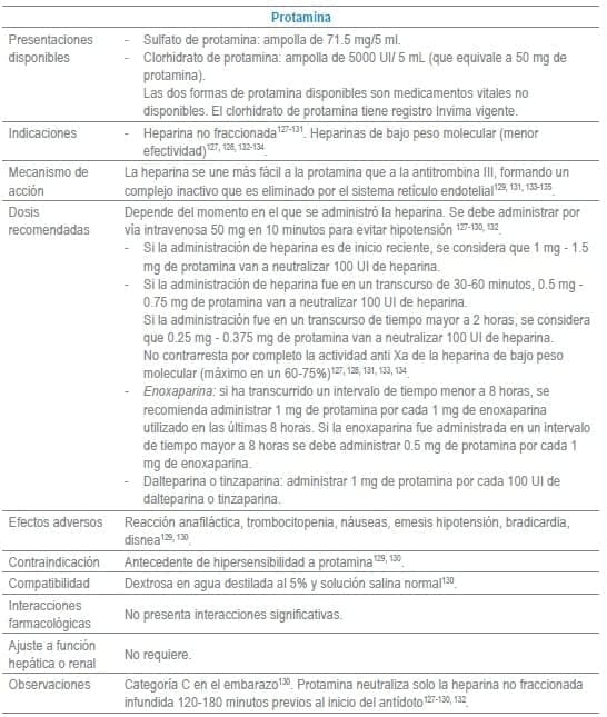 Protamina