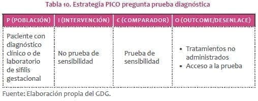 Reacciones Alérgicas Estrategia PICO