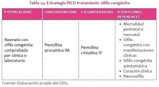 Estrategia PICO tratamiento sífilis congénita
