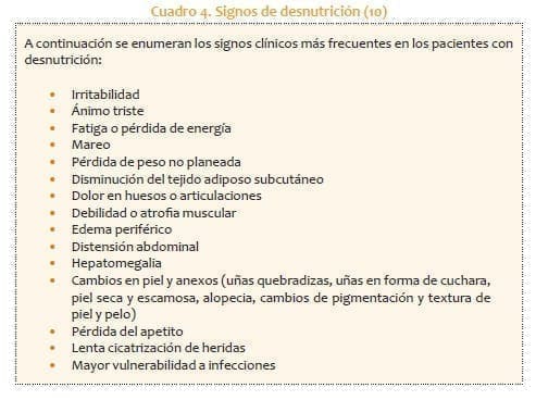 Signos de desnutrición Signos de desnutrición