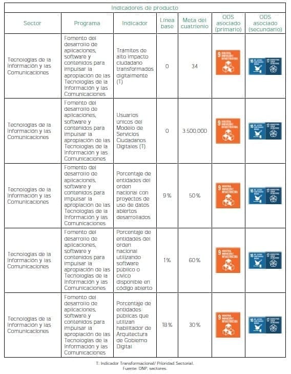 Hacia una sociedad digital - Producto Hacia una sociedad digital - Producto