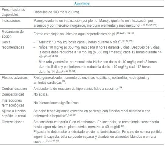 Succimer