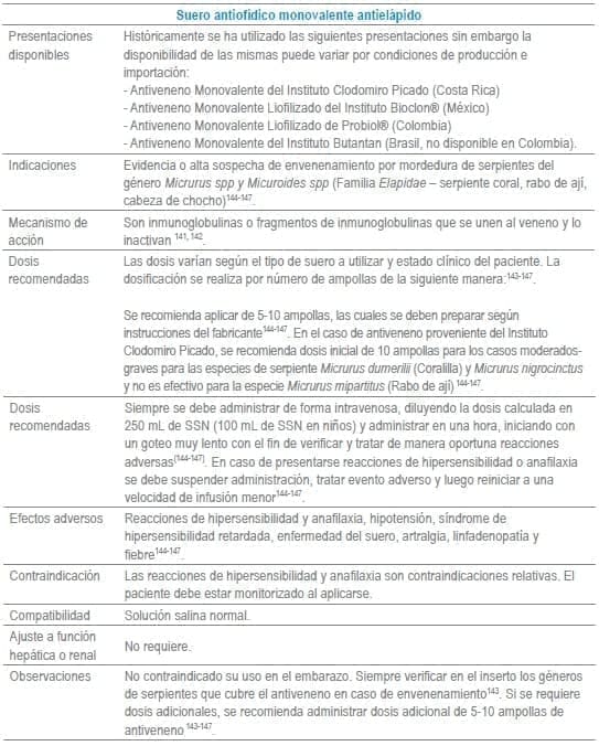 Suero antiofídico monovalente antielápido