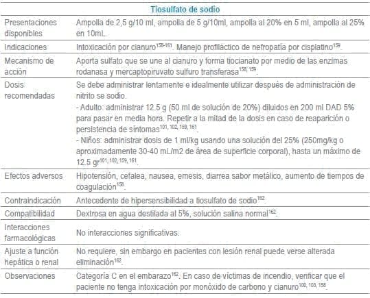 Tiosulfato de sodio
