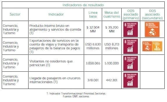 Turismo: el propósito que nos une