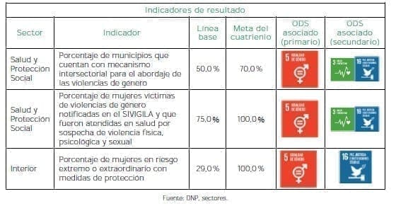 Derecho de las mujeres a una vida libre de violencias