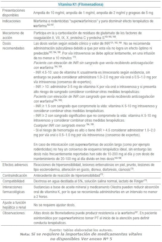 Vitamina K1 (Fitomenadiona)