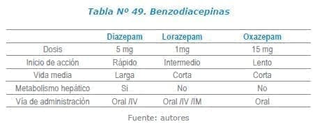 Benzodiacepinas