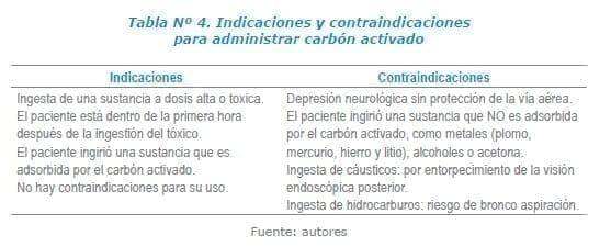 Administrar carbón activado