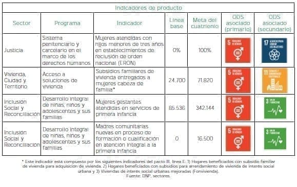 El cuidado, Indicadores de producto