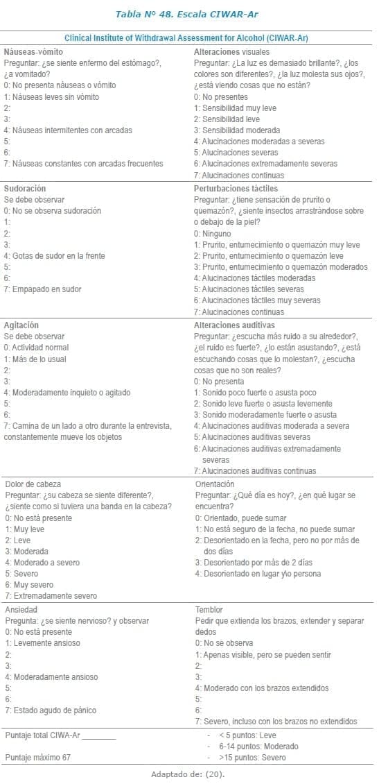 Escala CIWAR-Ar
