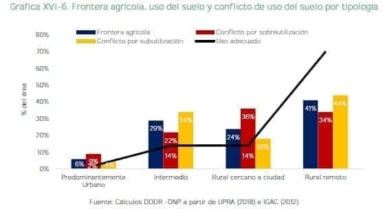 Frontera agrícola